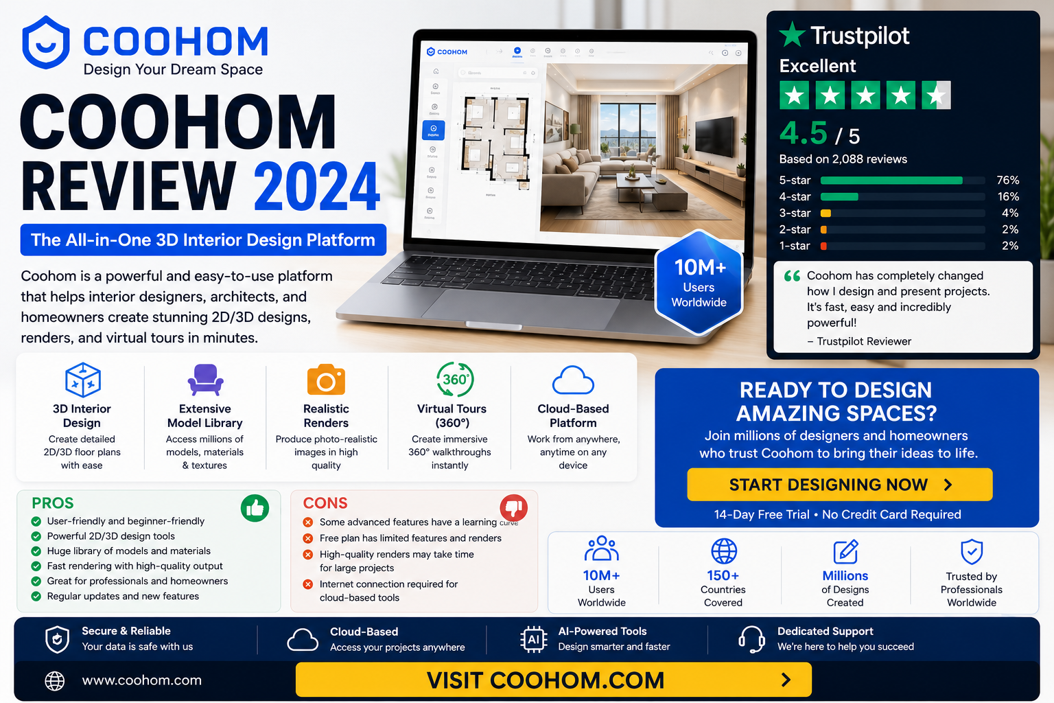 Coohom review blog cover featuring 3D interior design software, floor planning, AI home design, realistic rendering, and Trustpilot customer reviews.