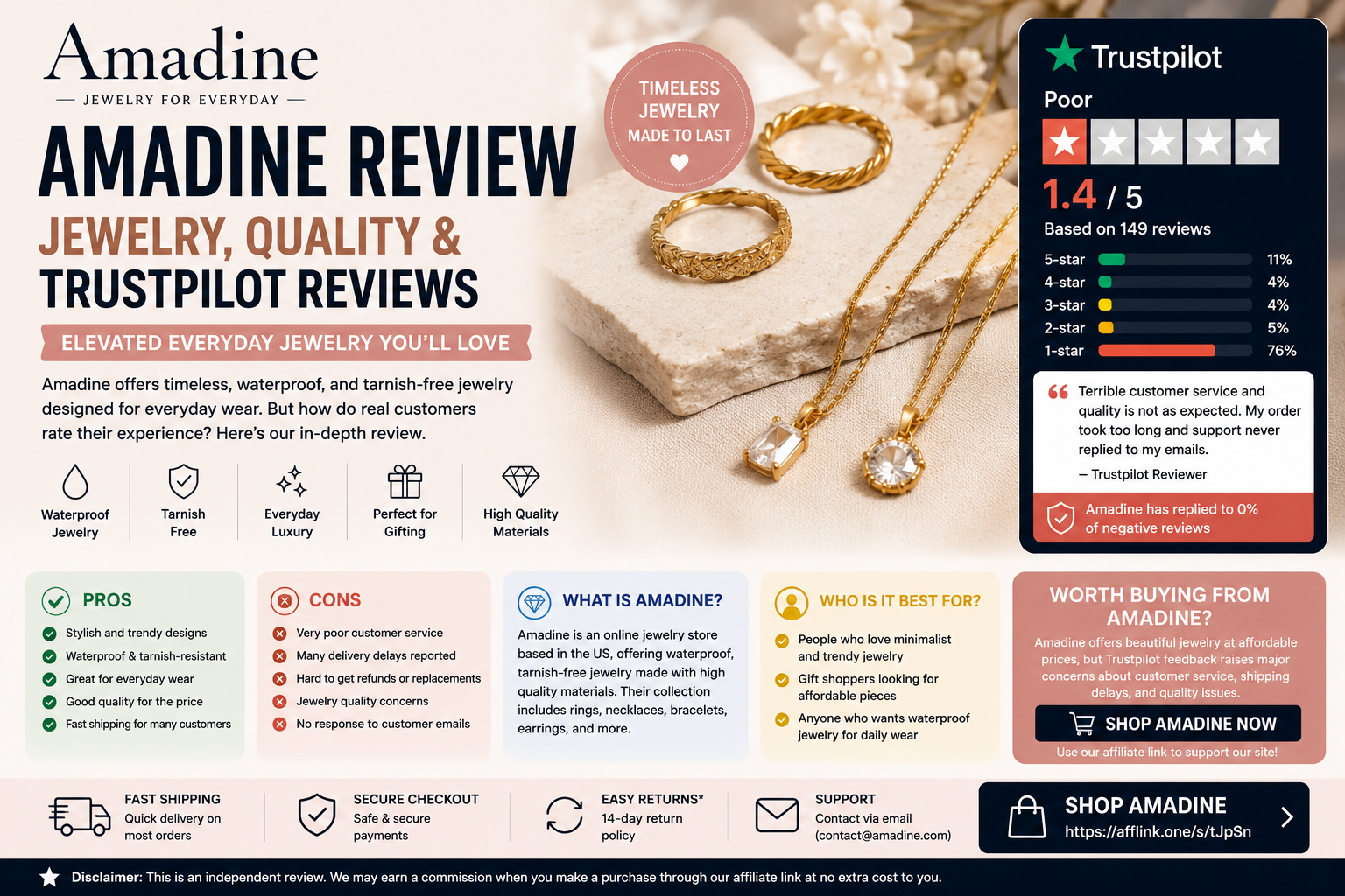 Amadine review blog cover featuring vector graphic design software for Mac, iPad and iPhone with pen tool, SVG export, Apple Pencil support, and third-party review notes.