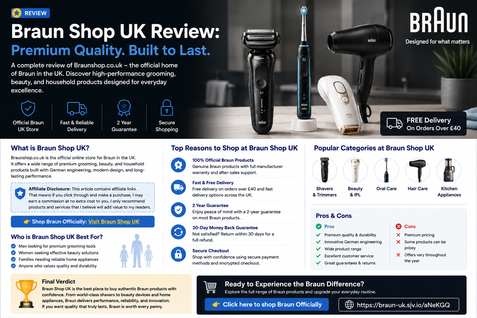 Rectangular Braun Shop UK review cover image featuring electric shavers, beard trimmers, IPL hair removal device, grooming tools and personal care products.