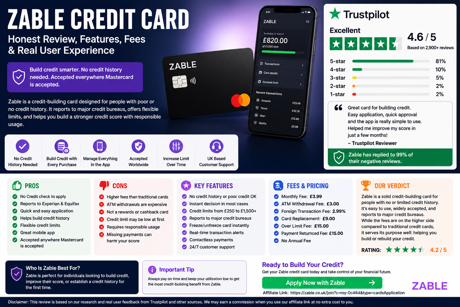 Zable Credit Card review blog cover featuring credit building, app management, representative APR, eligibility checking, Mastercard payments, and Trustpilot reviews.